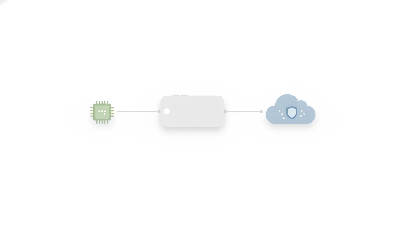 A simple diagram shows iPhone AI requests split between on-device processing and cloud handling.