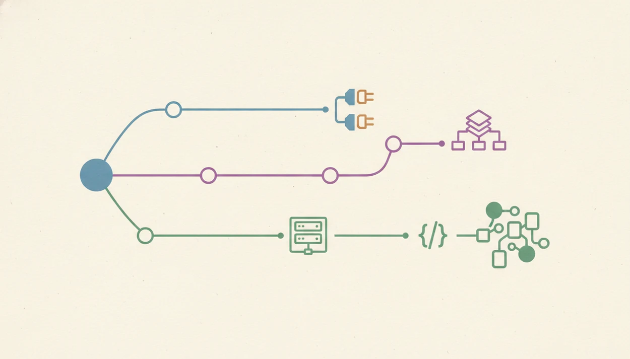 A text-free decision tree splits into three routes for simple, branching, and self-hosted automation needs.